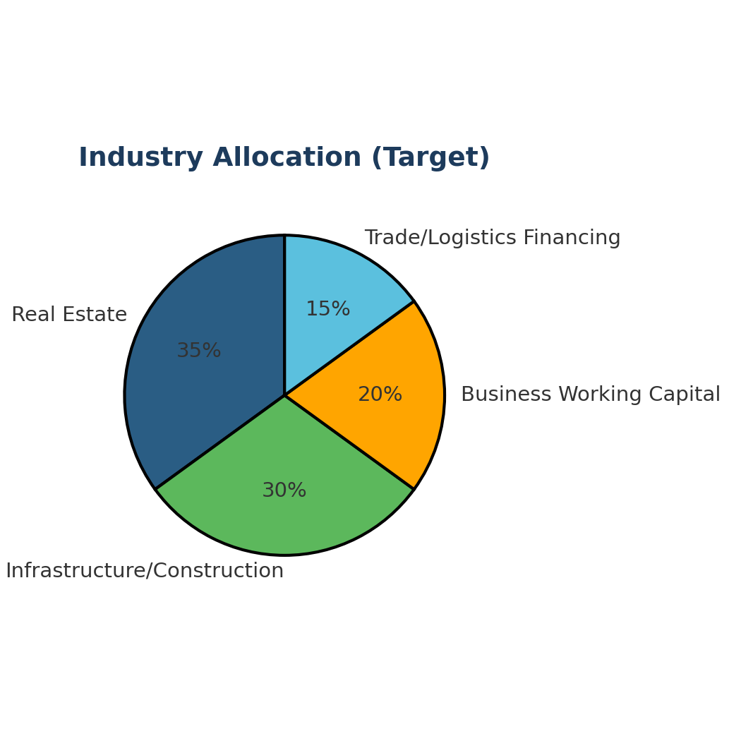 Industry_Allocation_Target_Optimized