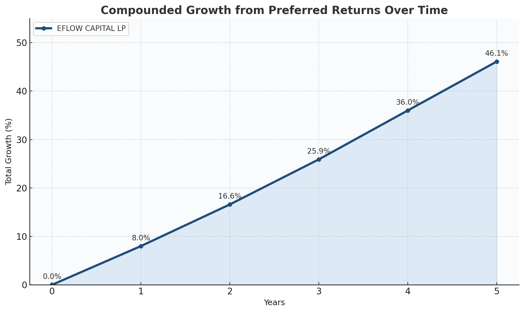 output (5)