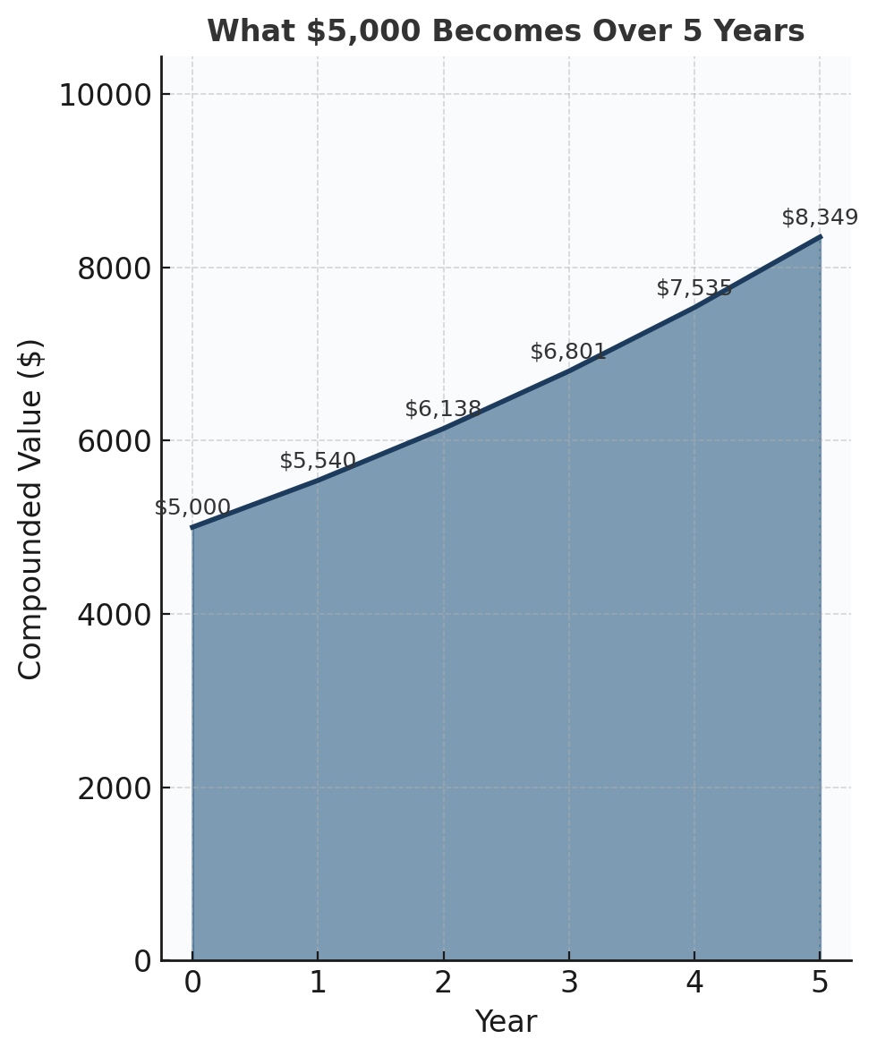 output (13)-1
